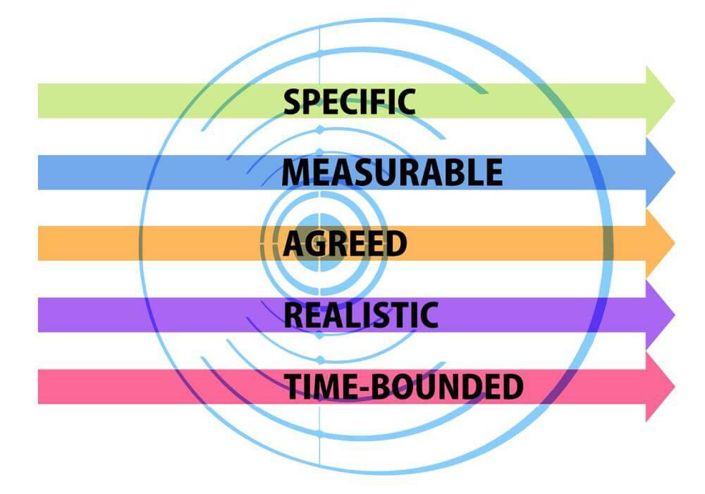 Maîtriser la mise en oeuvre de son projet Procure-to-pay Maîtriser la mise en oeuvre de son projet Procure-to-pay